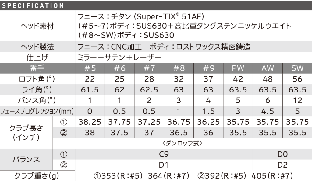 ASMETELLーGOLF,飛び系アイアン
