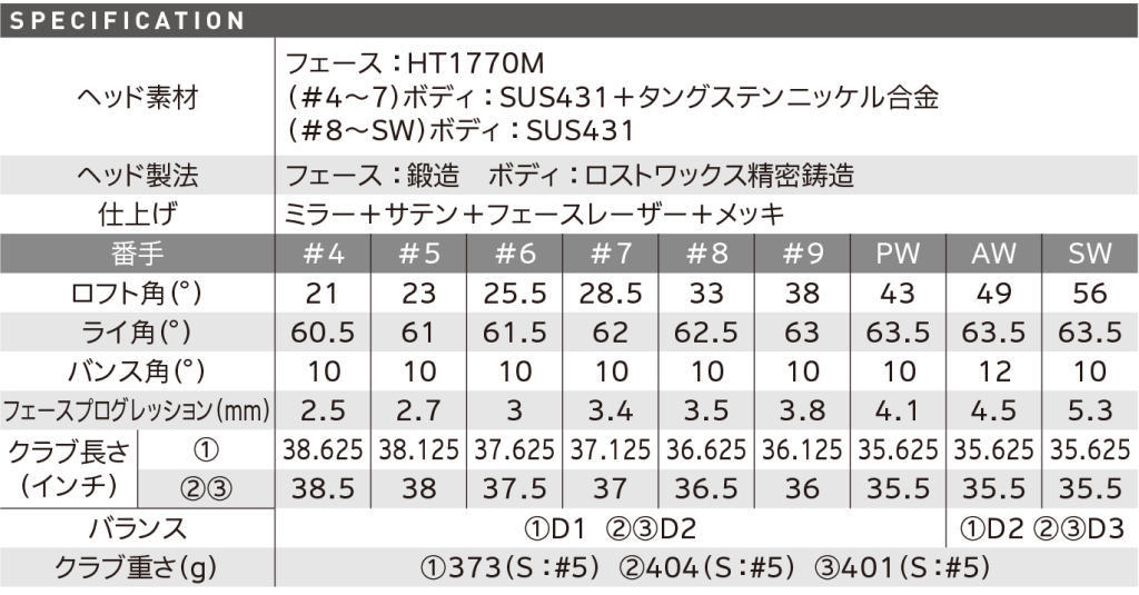 ASMETELLーGOLF,飛び系アイアン