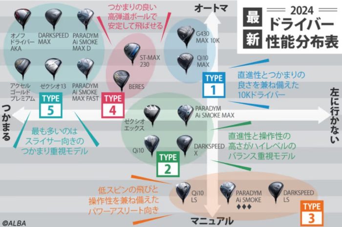 ASMETELLーGOLF,ドライバー１０K時代